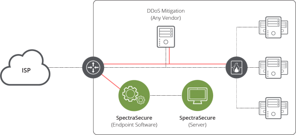 SpectraSecure DDoS Resilience Testing - Netscout Indonesia