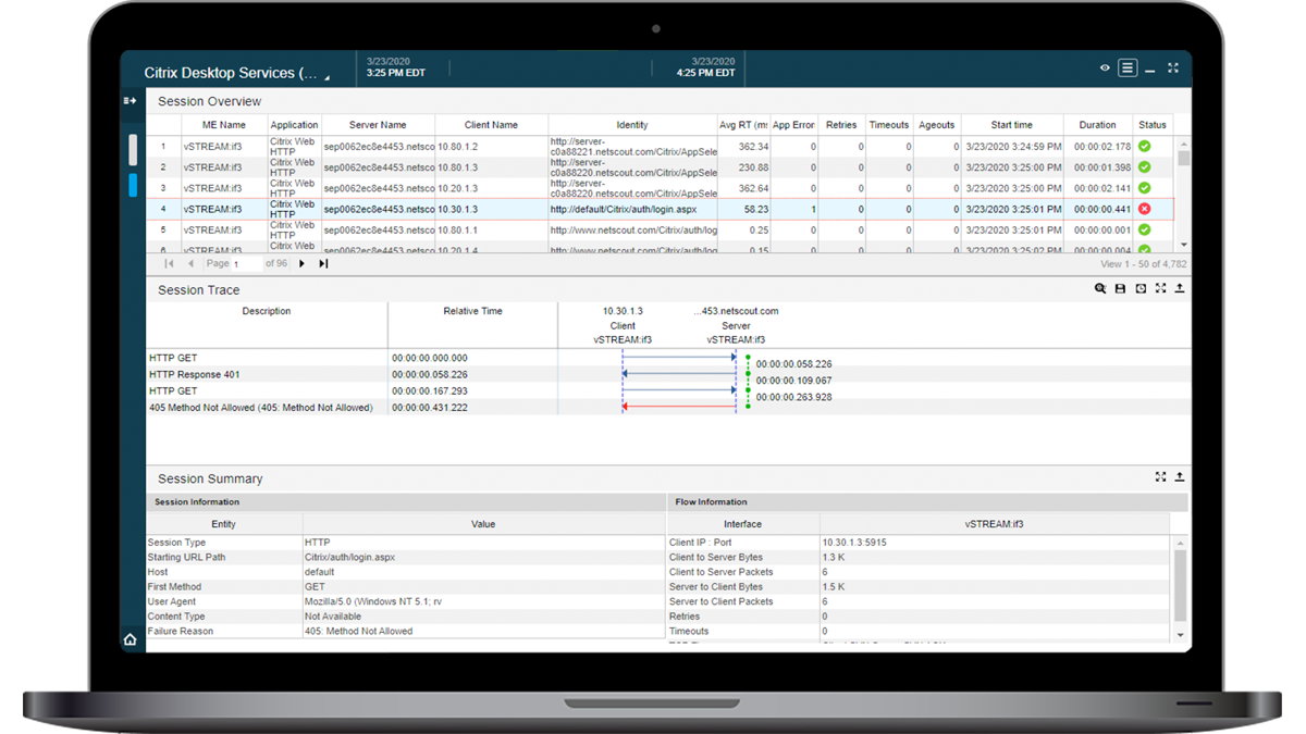 Pemantauan dan analisis berbasis paket yang ditawarkan oleh peralatan virtual vSTREAM menghadirkan pandangan waktu nyata dari sesi, percakapan, dan data jejak panggilan ujung-ke-ujung serta pengambilan paket dan analisis serta KPI di seluruh jaringan.
